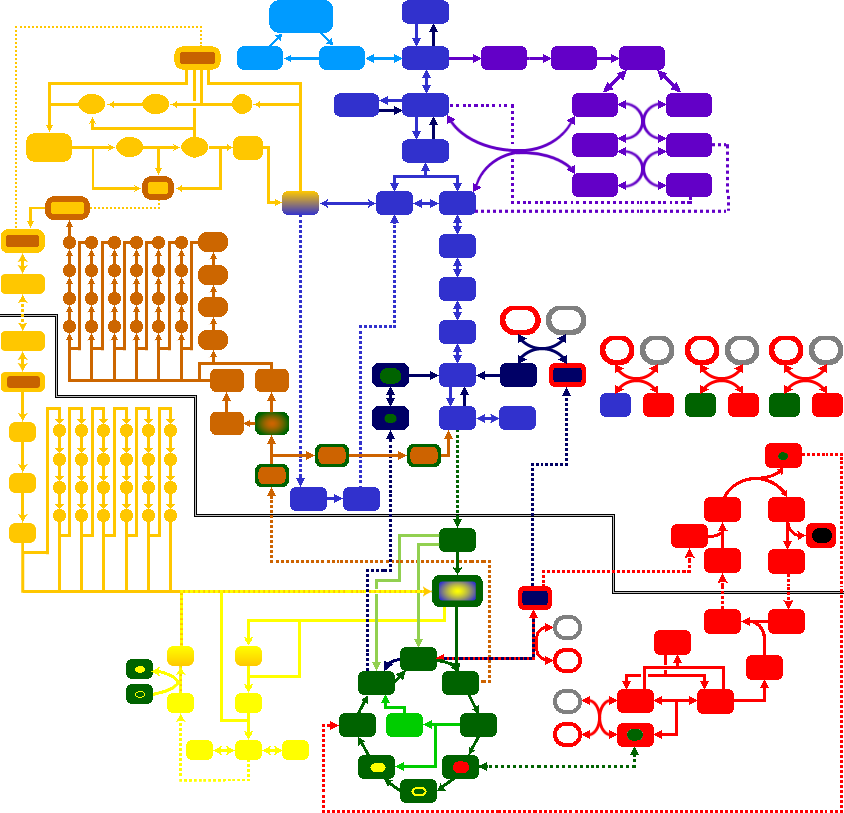 Metabolic Pathways Chart